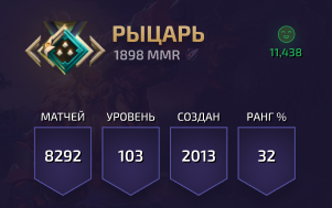Dota 2 - 1898 MMR (РЫЦАРЬ)