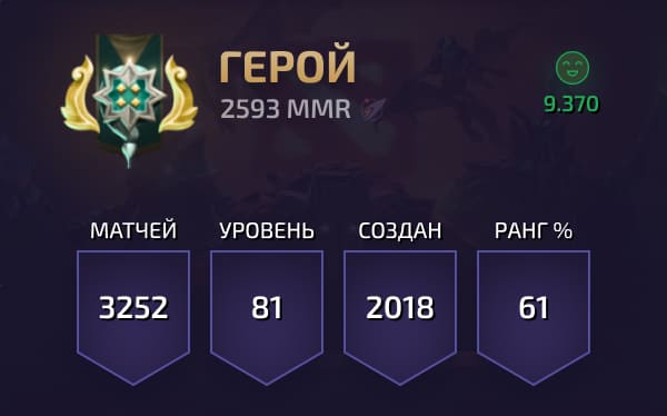 Dota 2 - 2593 MMR (ГЕРОЙ)