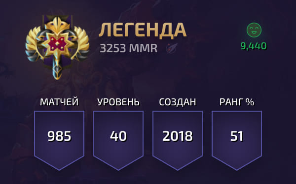 Dota 2 - 3253 MMR (ЛЕГЕНДА)